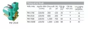 Thông số kỹ thuật bơm Wilo PW-75E