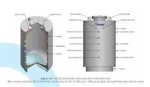 Điểm khác biệt giữa cấu tạo BBO Megasun 25000 lít
