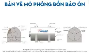 Cấu tạo 3 lớp của bồn bảo ôn Megasun 20000l chịu áp