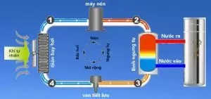 Sơ đồ nguyên lý hoạt động của hệ thống nước nóng trung tâm Heatpump