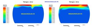 Biểu đồ khuyếch tán nhiệt bồn bảo ôn trữ lạnh loại nằm Megasun ở 20s đến 50s.