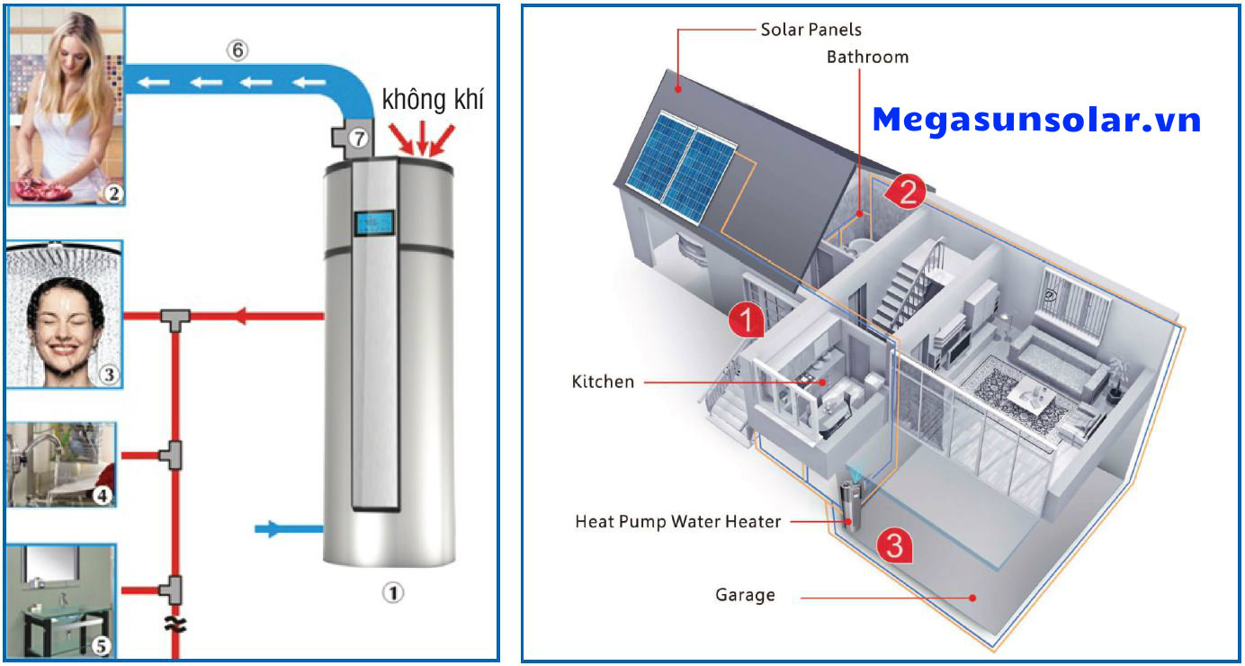 Sơ đồ ứng dụng bơm nhiệt bình tích hợp MGS2.5-300