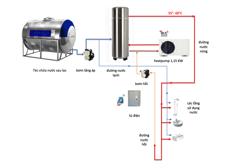 Cách lắp đặt đường nước hồi cho hệ thống nước nóng