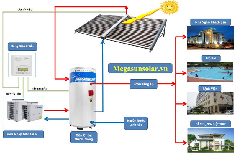 Bồn bảo ôn chịu áp 150L Megasun BBO-150-CA