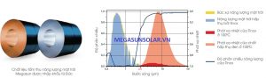 Chất liệu làm tấm phẳng năng lượng mặt trời Megasun