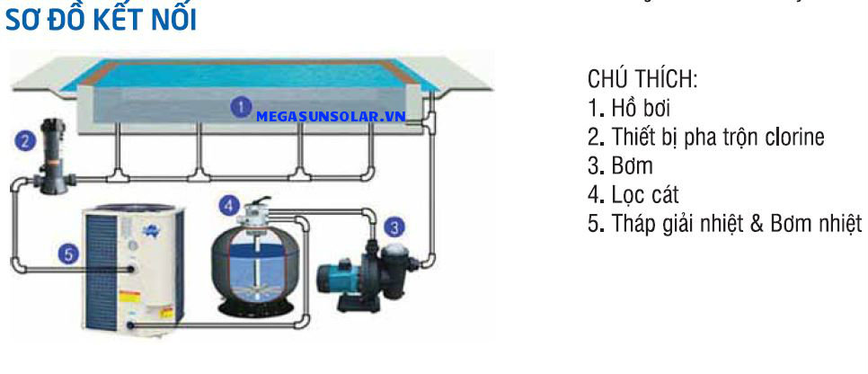 Ứng dụng bơm nhiệt hồ bơi - Heat pump