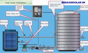Máy bơm nhiệt công nghiệp Megasun MGS-3HP-1000L