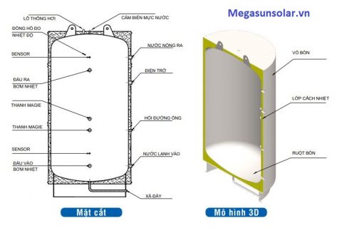 Bồn nước nóng inox BBO-150-CA