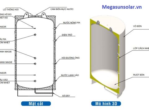 Bồn nước nóng inox BBO-150-CA