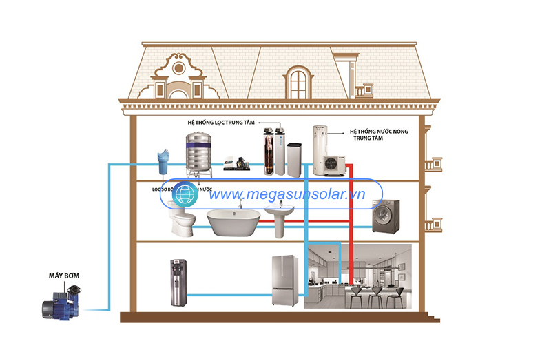 Sơ đồ đường đi nước nóng trong nhà