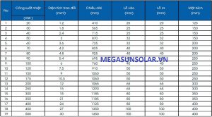 Bảng thông số kỹ thuật bộ trao đổi nhiệt Megasun