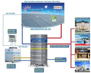 Sơ đồ nguyên lý hoạt động tấm thu năng lượng mặt trời tấm phẳng Megasun