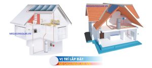 Ứng dụng máy nước nóng tấm phẳng Megasun