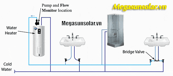 Sơ đồ đường ống nước nóng trong nhà bơm nhiệt gia đình Megasun