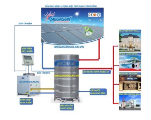 Bơm nhiệt Heatpump có thể kết hợp với nhiều hệ thống khác