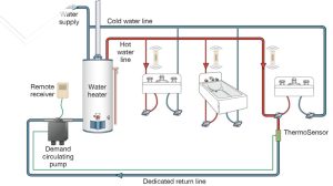 Sơ đồ lắp đặt đường nước hồi cho hệ thống bơm nhiệt