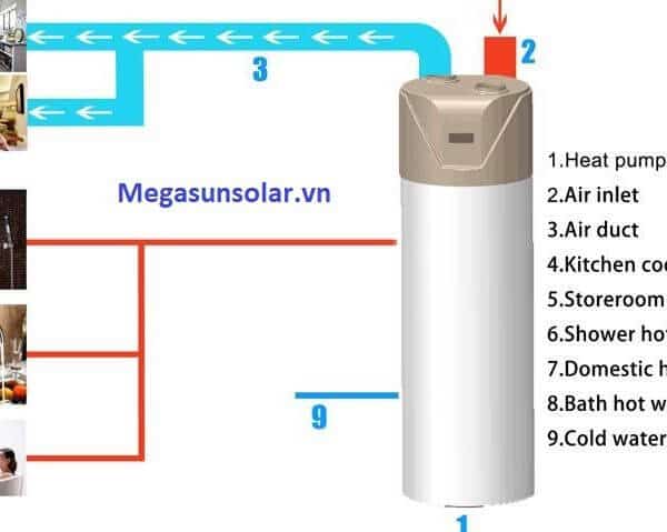 may-nuoc-nong-heat-pump-megasun-one-mgs-450d-3