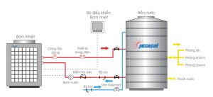 Sơ đồ nguyên lý hoạt động của Heatpump Megasun