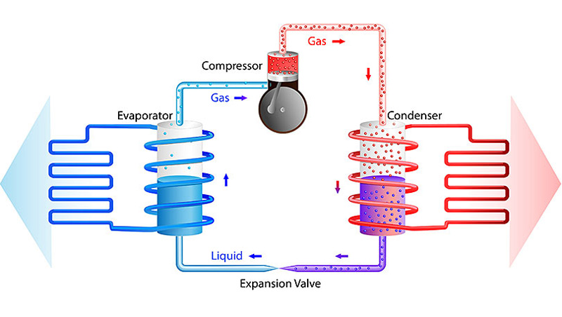 Nguyên lý hoạt động hệ thống máy nước nóng năng lượng không khí