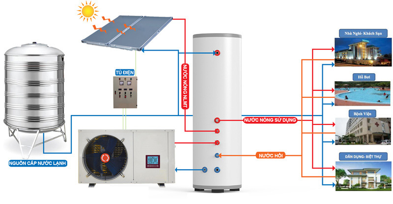Ứng dụng bình chứa nước nóng bảo ôn Megasun 200L chịu áp