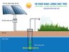 bơm nước điện năng lượng mặt trời