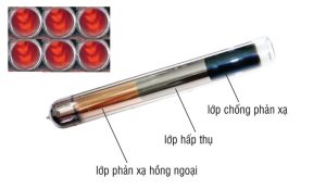 Đặc điểm cấu tạo ống chân không thu nhiệt