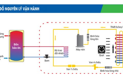 Sơ đồ nguyên lý vận hành nước nóng trung tâm