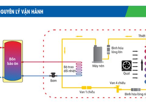 Sơ đồ nguyên lý vận hành nước nóng trung tâm