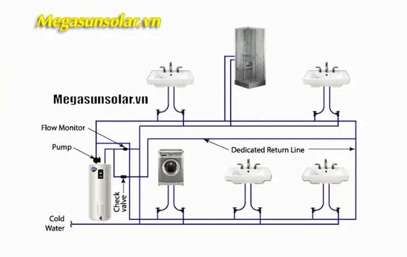 Hạng mục cần lắp đặt trong hệ thống Heatpump