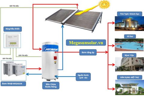 Quy trình lắp đặt máy nước nóng trung tâm tại Hà Nội