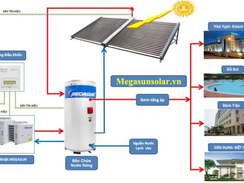 Quy trình lắp đặt máy nước nóng trung tâm tại Hà Nội