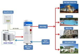 Ứng dụng hệ thống nước nóng trung tâm