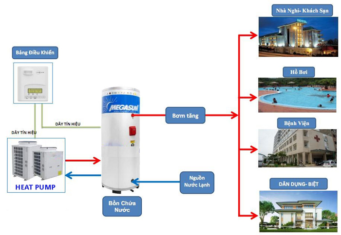 Ứng dụng hệ thống nước nóng trung tâm