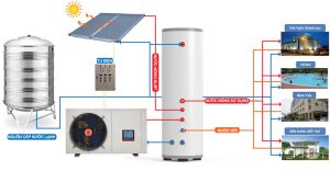 Cơ chế vận hành bồn bảo ôn không chịu áp Megasun BBO-25000-KCA