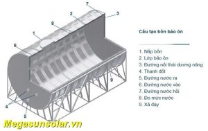 Kết cấu bồn bảo ôn 6000l Megasun BBO-6000-CA