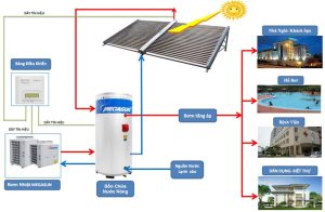 BBO có thể kết hợp với nhiều hệ thống gia nhiệt khác nhau