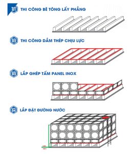 bể inox lắp ghép