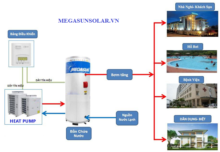Hệ thống nước nóng trung tâm heatpump là gì?