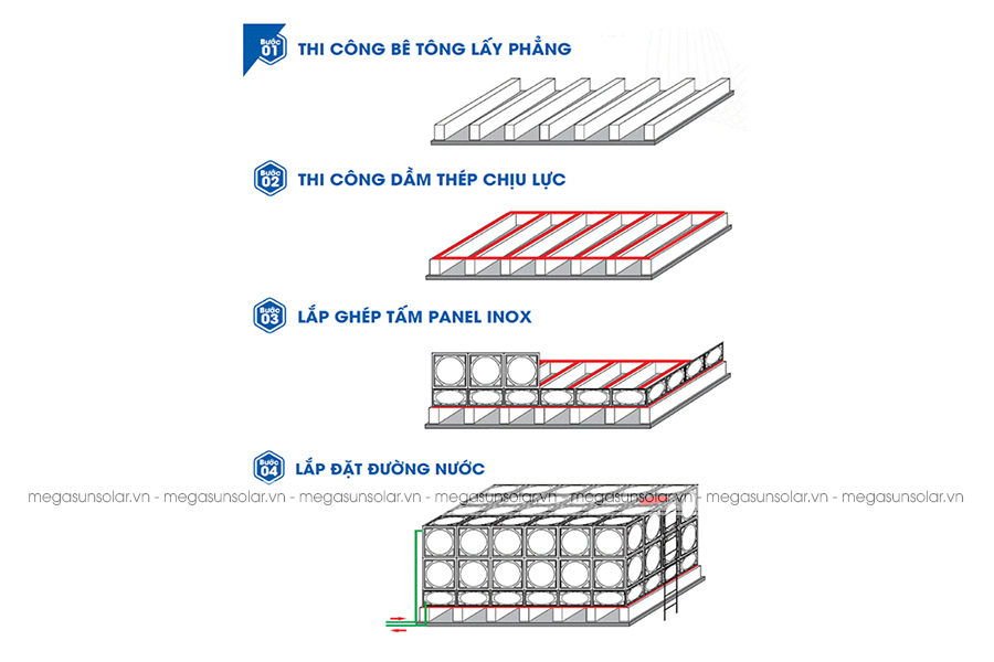 Bồn chứa nước inox vuông