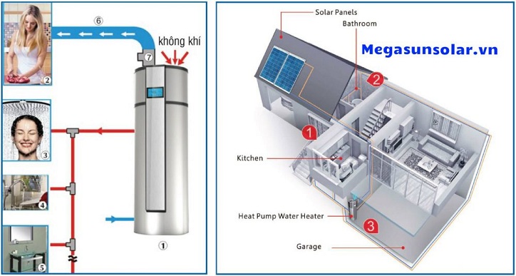 Hệ thống nước nóng trung tâm Heatpump nổi bật với hiệu suất cao, tính ổn định và an toàn