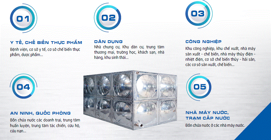 Bồn nước lắp ghép inox