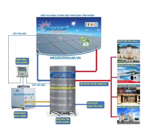 Cơ chế hoạt động của bình bảo ôn trong hệ thống sản xuất nước nóng