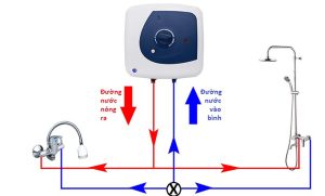 Sơ đồ nguyên lý hoạt động của bình nóng lạnh