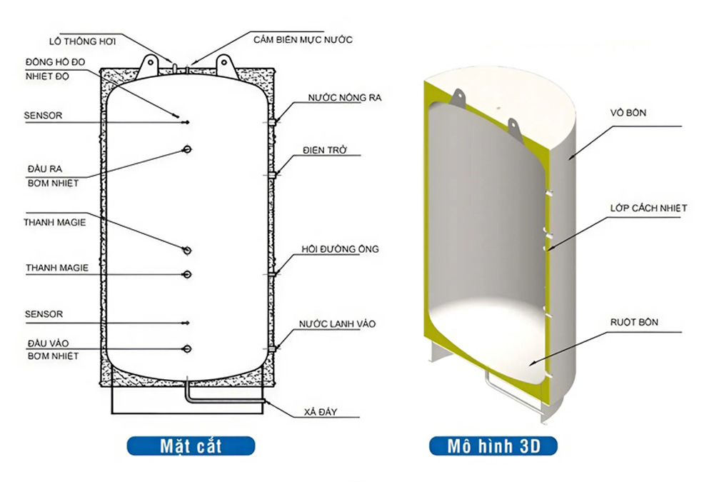 Sơ đồ cấu tạo bồn bảo ôn chịu áp Megasun