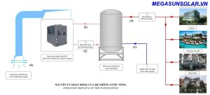 Hệ thống heat pump nước nóng vận hành theo nguyên lý trao đổi nhiệt gián tiếp