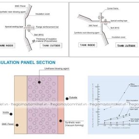 bồn nước lắp ghép composite FRP