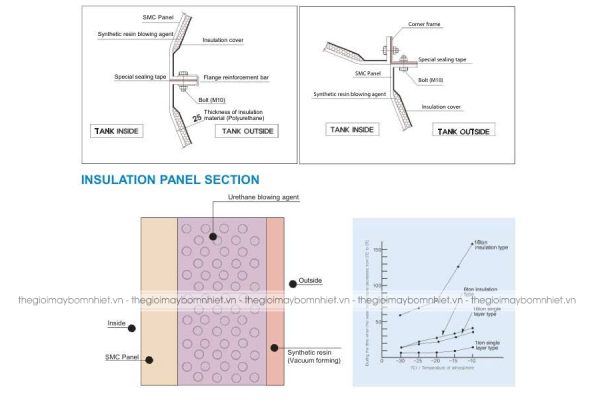bể composite lắp ghép