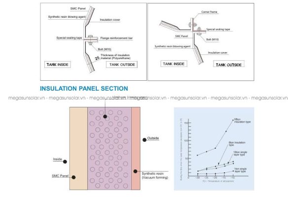 Bể chứa nước composite