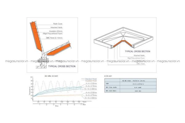 Bể chứa nước composite