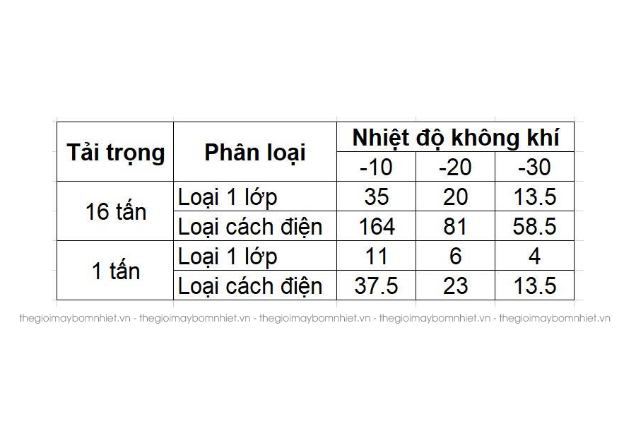 bể composite lắp ghép